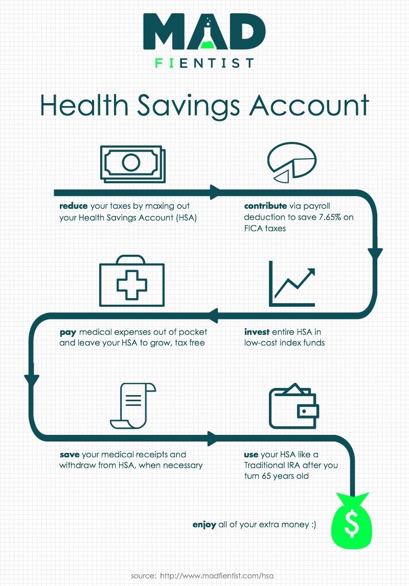 HSA for Retirement Plan