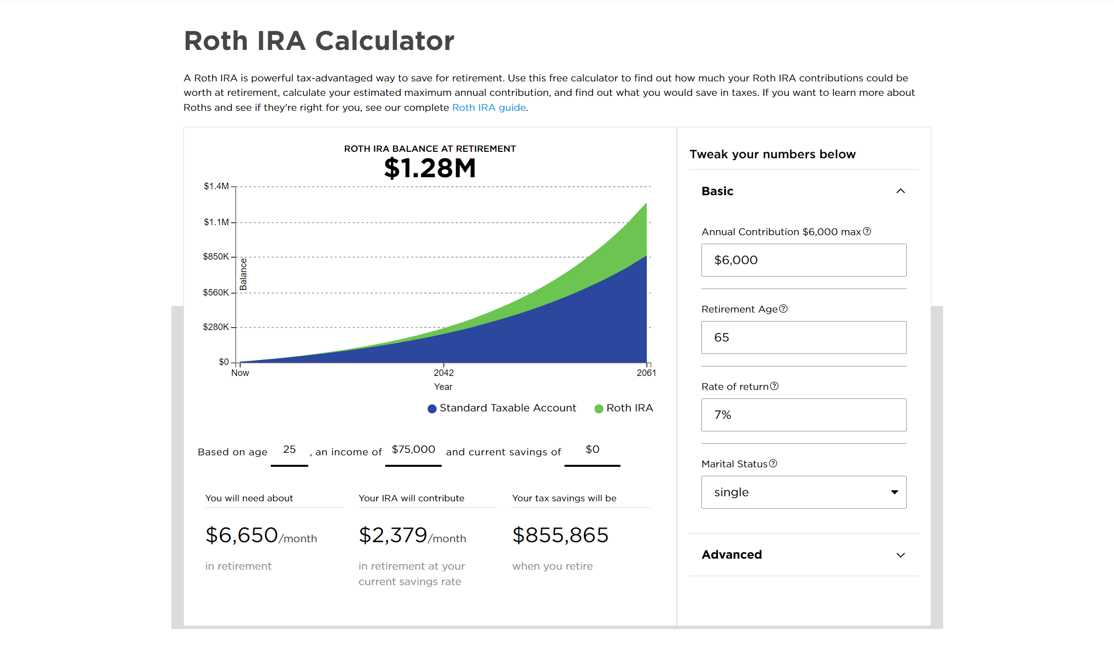 Roth IRA balance at retirement from NerdWallet's Roth IRA Calculator