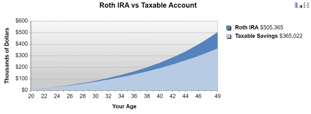 Compounding Interest Graph