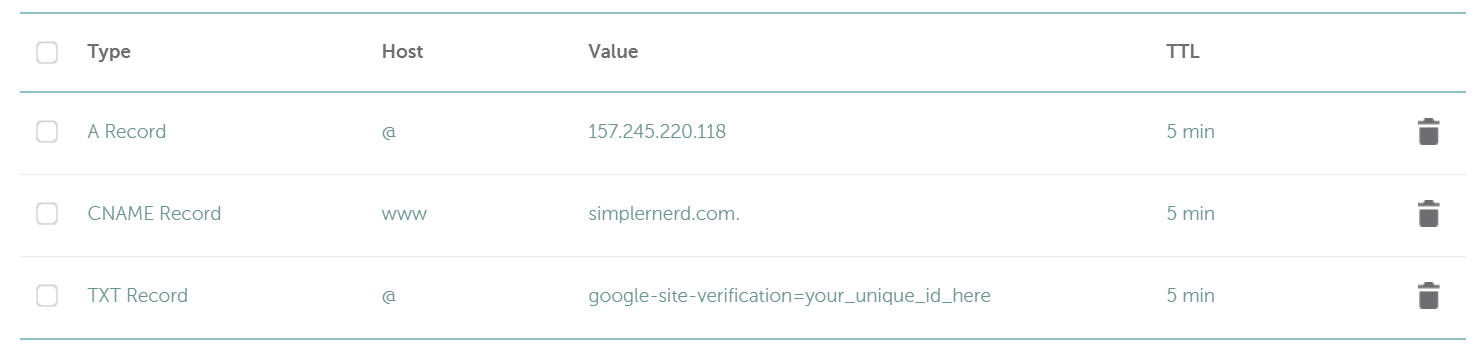 Google Site Verification through NameCheap
