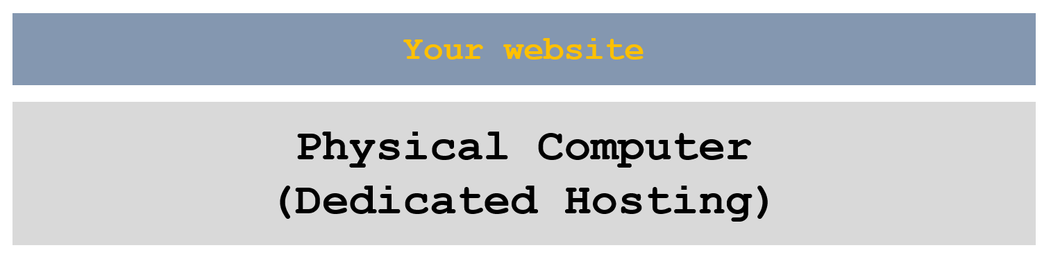 Dedicted Hosting