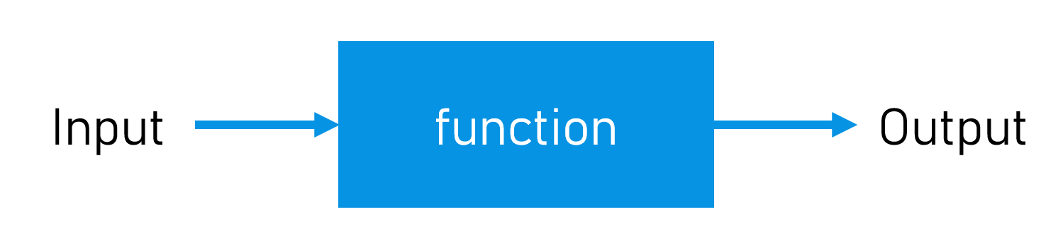 Function in/out